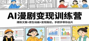 AI漫剧变现训练营:爆款文案+原生动画+变现路径,手把手带你出片-任任的小木屋 - 热点知汇