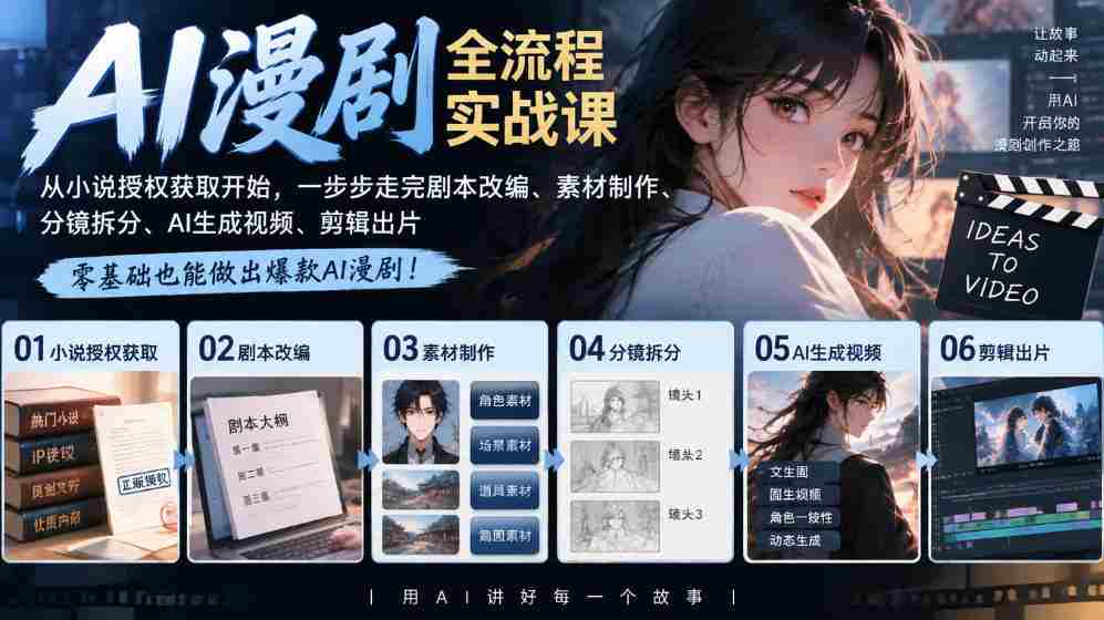 AI漫剧全流程实战课｜从小说授权获取开始，一步步走完剧本改编、素材制作、分镜拆分、AI生成视频、剪辑出片全流程-任任的小木屋 - 热点知汇
