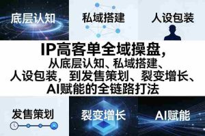 IP高客单全域操盘,从底层认知、私域搭建、人设包装,到发售策划、裂变增长、AI赋能的全链路打法-任任的小木屋 - 热点知汇