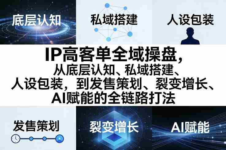IP高客单全域操盘，从底层认知、私域搭建、人设包装，到发售策划、裂变增长、AI赋能的全链路打法-任任的小木屋 - 热点知汇