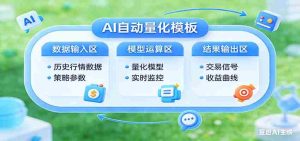 新一代 AI 量化交易助手，低门槛、高稳定，让智能科技帮你轻松把握收益机会-任任的小木屋 - 热点知汇