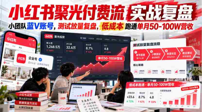 小红书聚光付费流实战复盘｜小团队蓝V账号，测试放量复盘，低成本跑通单月50‑100W营收【文档】-任任的小木屋 - 热点知汇