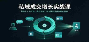 揭秘私域成交增长秘籍:塑造独特形象,精准剖析需求,朋友圈营销吸粉转化实战攻略-任任的小木屋 - 热点知汇