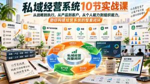 10堂私域运营精髓课程，全方位解析战略执行、产品客户、个人组织能力，构建经营闭环全方位指南-任任的小木屋 - 热点知汇
