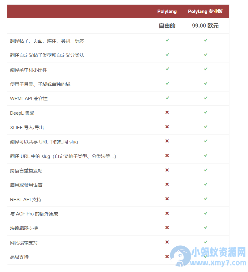 WordPress多语言插件–Polylang Pro v3.8.10 破解版下载-任任的小木屋 - 热点知汇