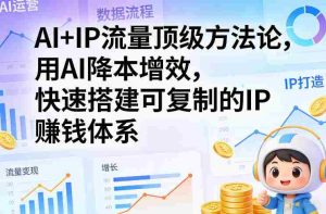 AI+IP流量顶级方法论，用AI降本增效，快速搭建可复制的IP賺钱体系-任任的小木屋 - 热点知汇