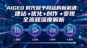 AIGEO+时代赋予网站的新机遇：建站+优化+创作+变现+全流程深度解析-任任的小木屋 - 热点知汇