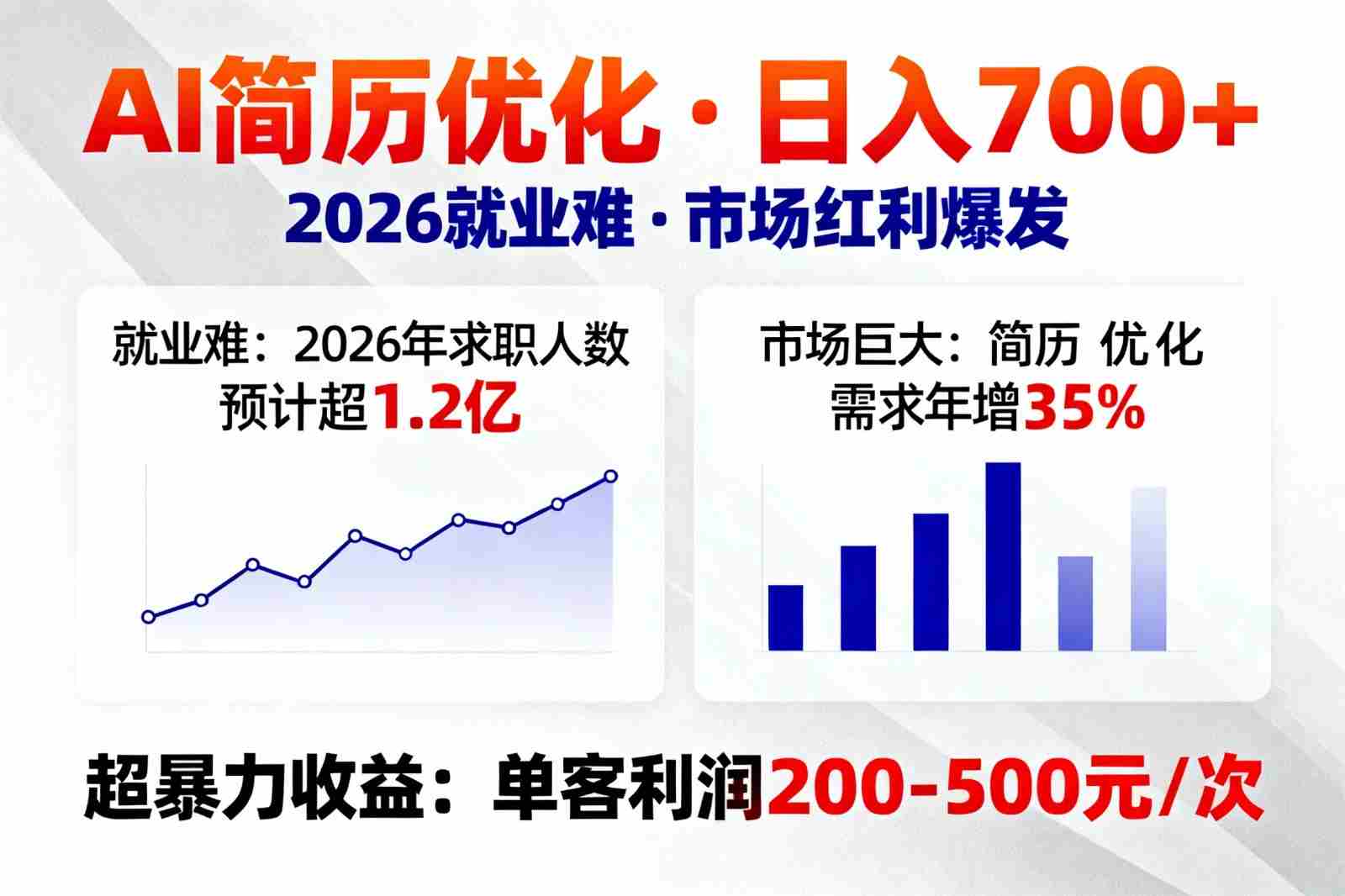 AI优化简历,日入700+,2026就业难,市场巨大,超暴力!-任任的小木屋 - 热点知汇