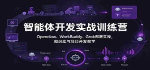 探索智能体编程真谛:Openclaw、WorkBuddy、Grok实战部署,深度解析知识库与项目开发技巧-任任的小木屋 - 热点知汇