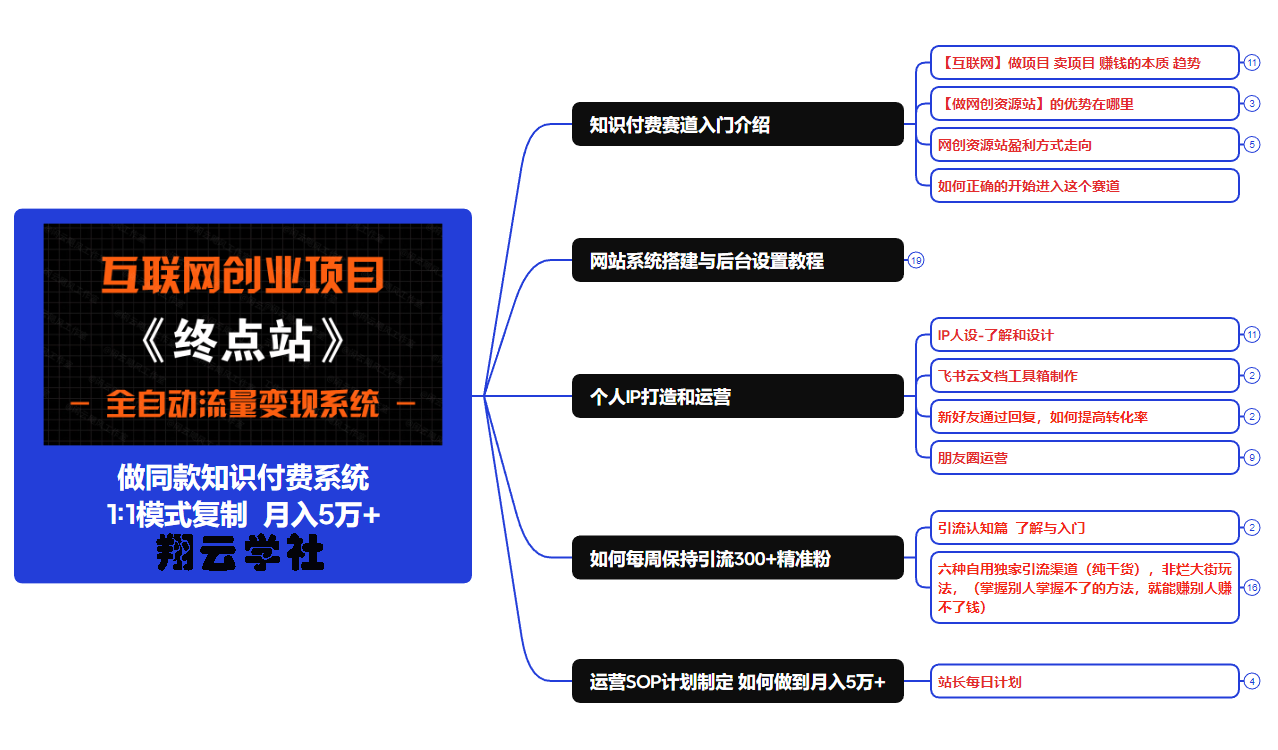 你还在到处找项目？还在当韭菜？我靠卖项目一个月收入5万+，曾经我也是个失败者。-任任的小木屋 - 热点知汇