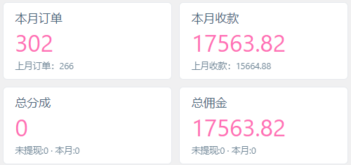 你还在到处找项目？还在当韭菜？我靠卖项目一个月收入5万+，曾经我也是个失败者。-任任的小木屋 - 热点知汇
