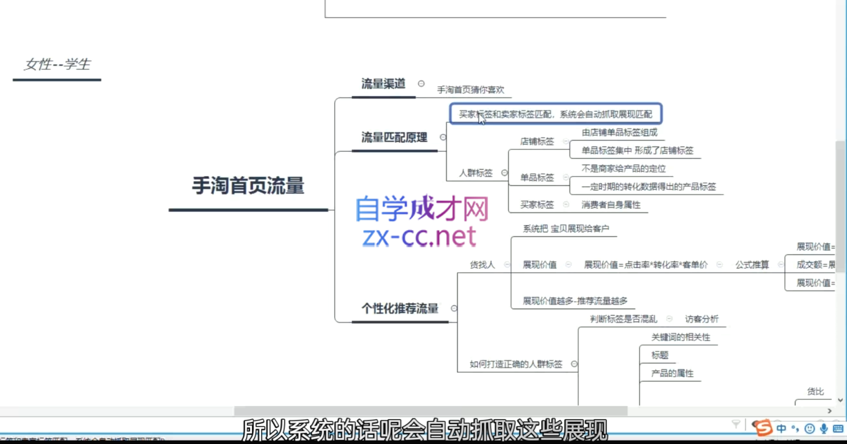白凤电商·淘系运营21天速成班(更新11月)-任任的小木屋 - 热点知汇