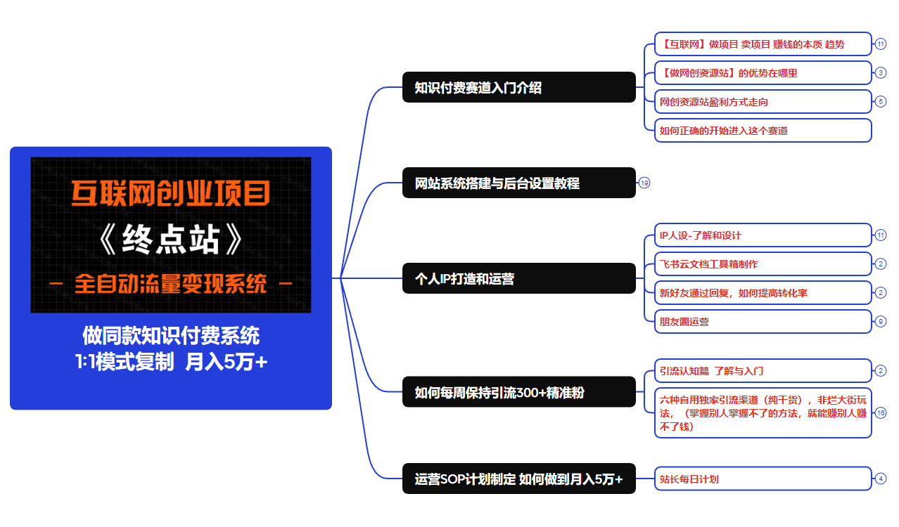 【站长运营资料】无水印课程资源-任任的小木屋 - 热点知汇