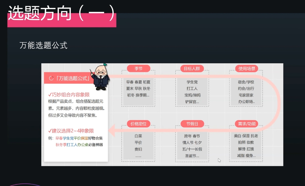 壹壹老师·小红书博主爆粉变现课-任任的小木屋 - 热点知汇